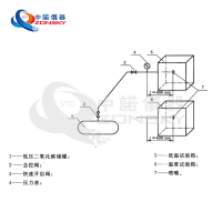 消防噴嘴耐熱、耐壓、耐冷擊試驗(yàn)機(jī)